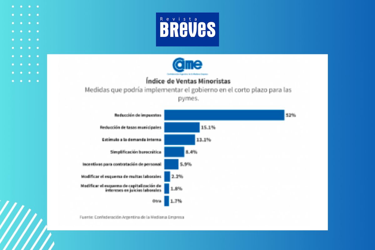 Las ventas pyme caen en septiembre pero la tendencia se desacelera - imagen 4